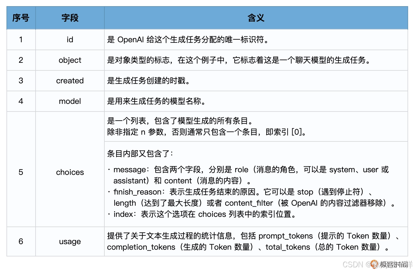 LangChain系统安装和快速入门-4.png