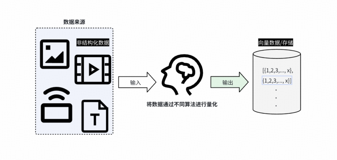 得物向量数据库落地实践（转载）-1.png