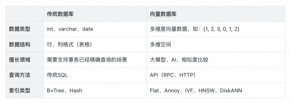 得物向量数据库落地实践（转载）-4.png