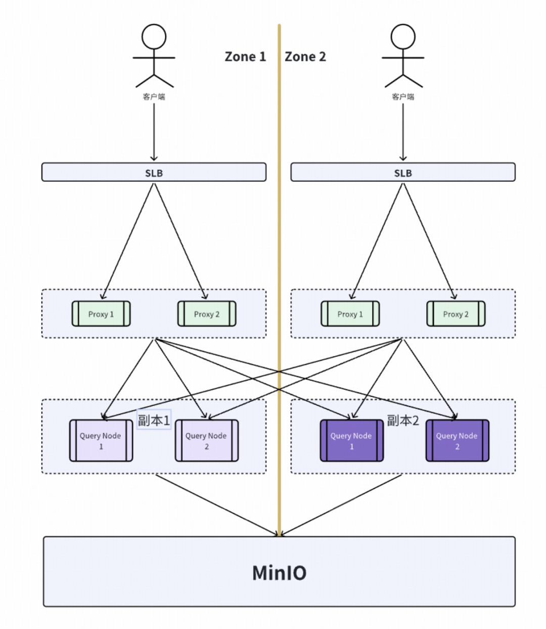 得物向量数据库落地实践（转载）-28.png