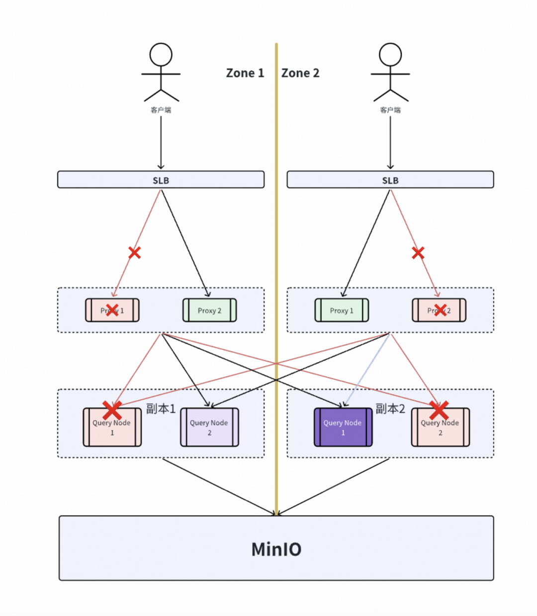 得物向量数据库落地实践（转载）-29.png