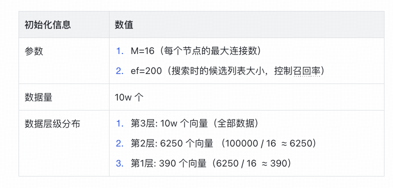 得物向量数据库落地实践（转载）-34.png