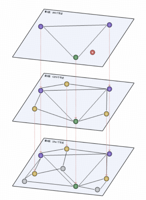 得物向量数据库落地实践（转载）-36.png