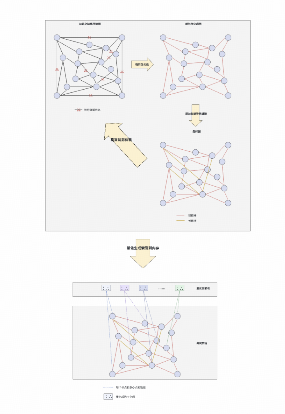 得物向量数据库落地实践（转载）-40.png