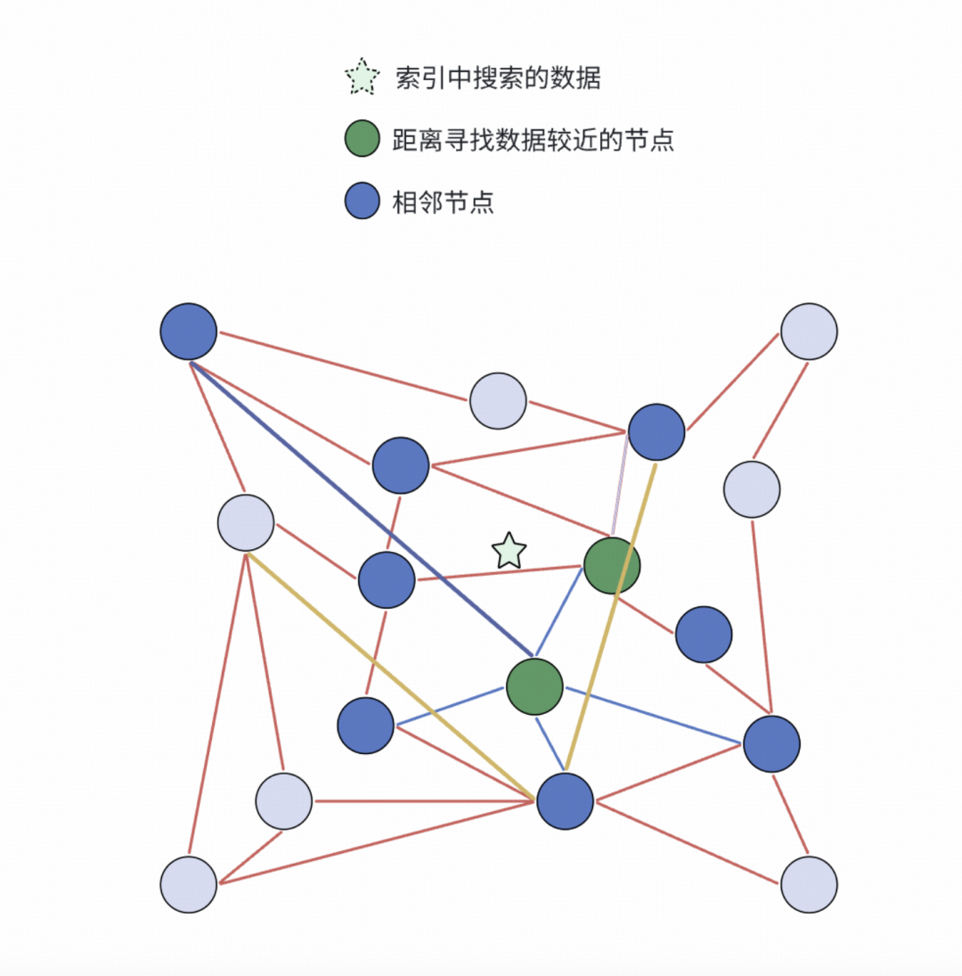得物向量数据库落地实践（转载）-42.png