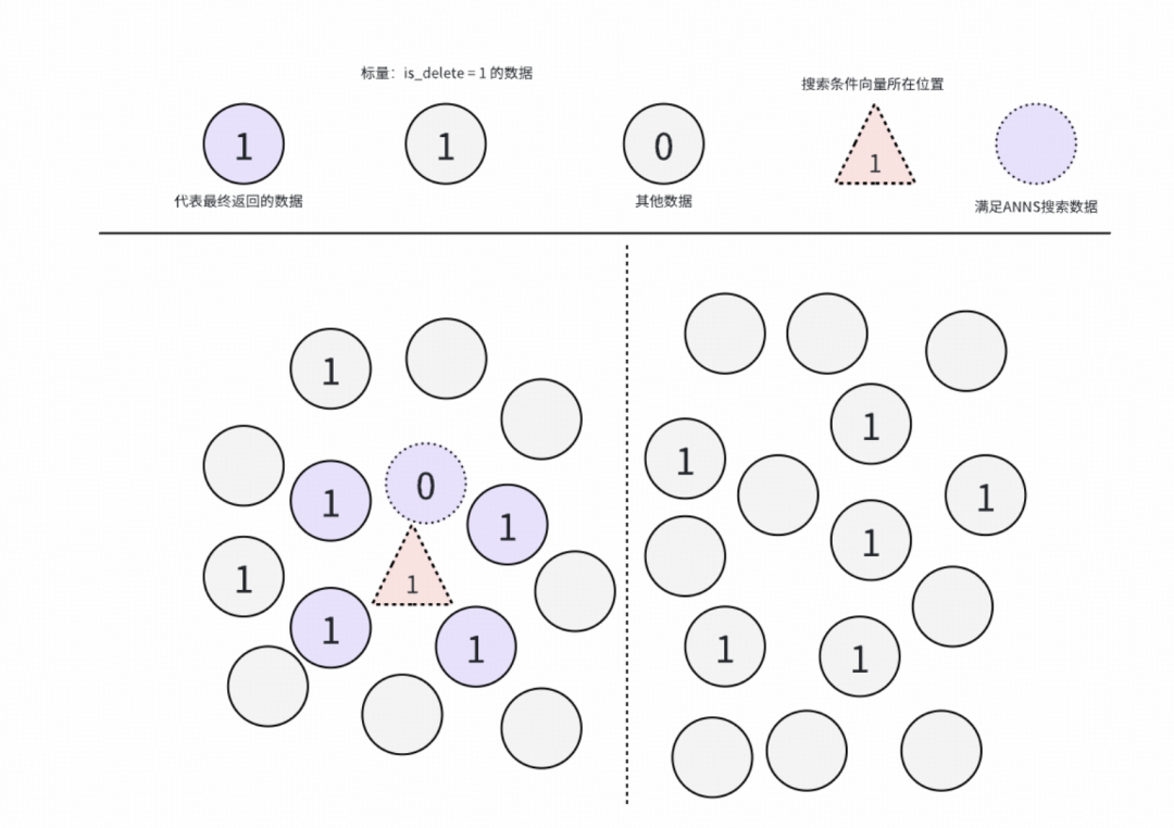 得物向量数据库落地实践（转载）-47.png