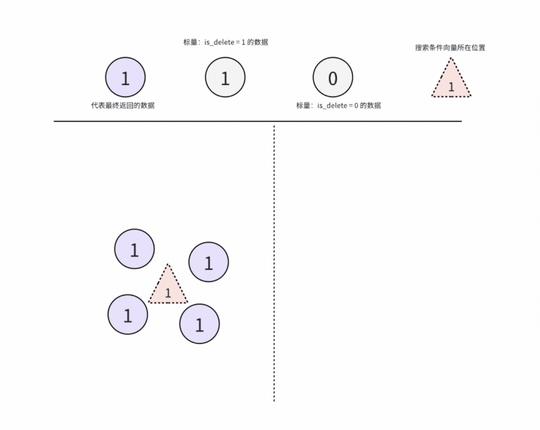 得物向量数据库落地实践（转载）-48.png