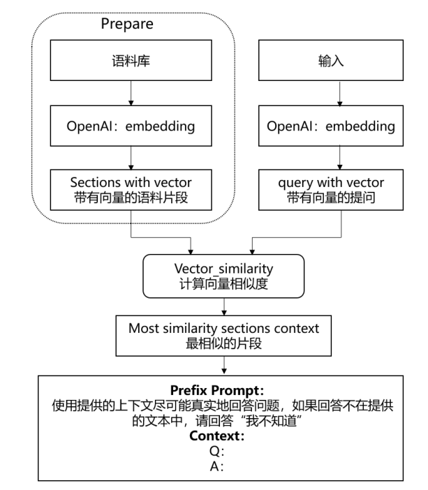 【大模型 向量库】从向量搜索到向量数据库-3.png