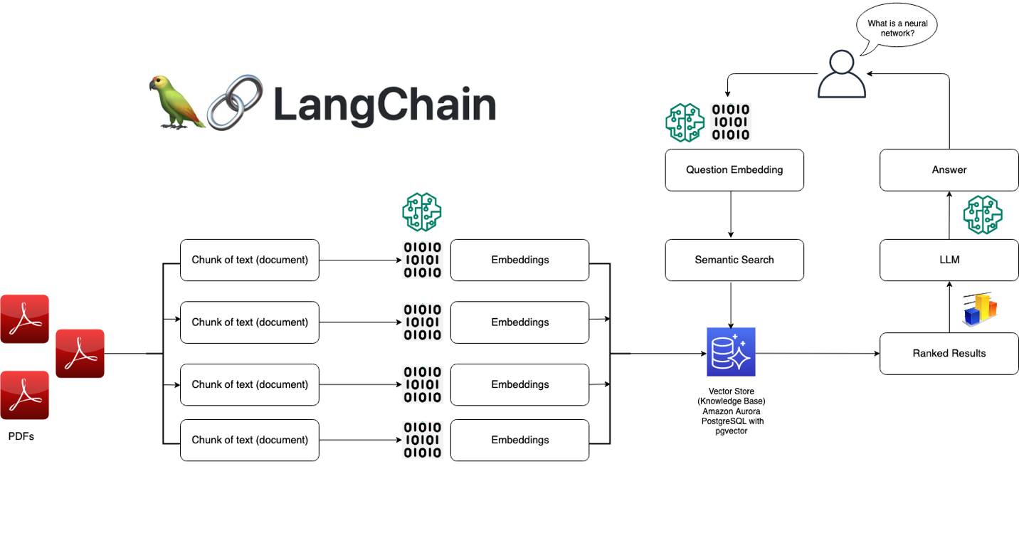 Introduction to LangChain-2.jpg