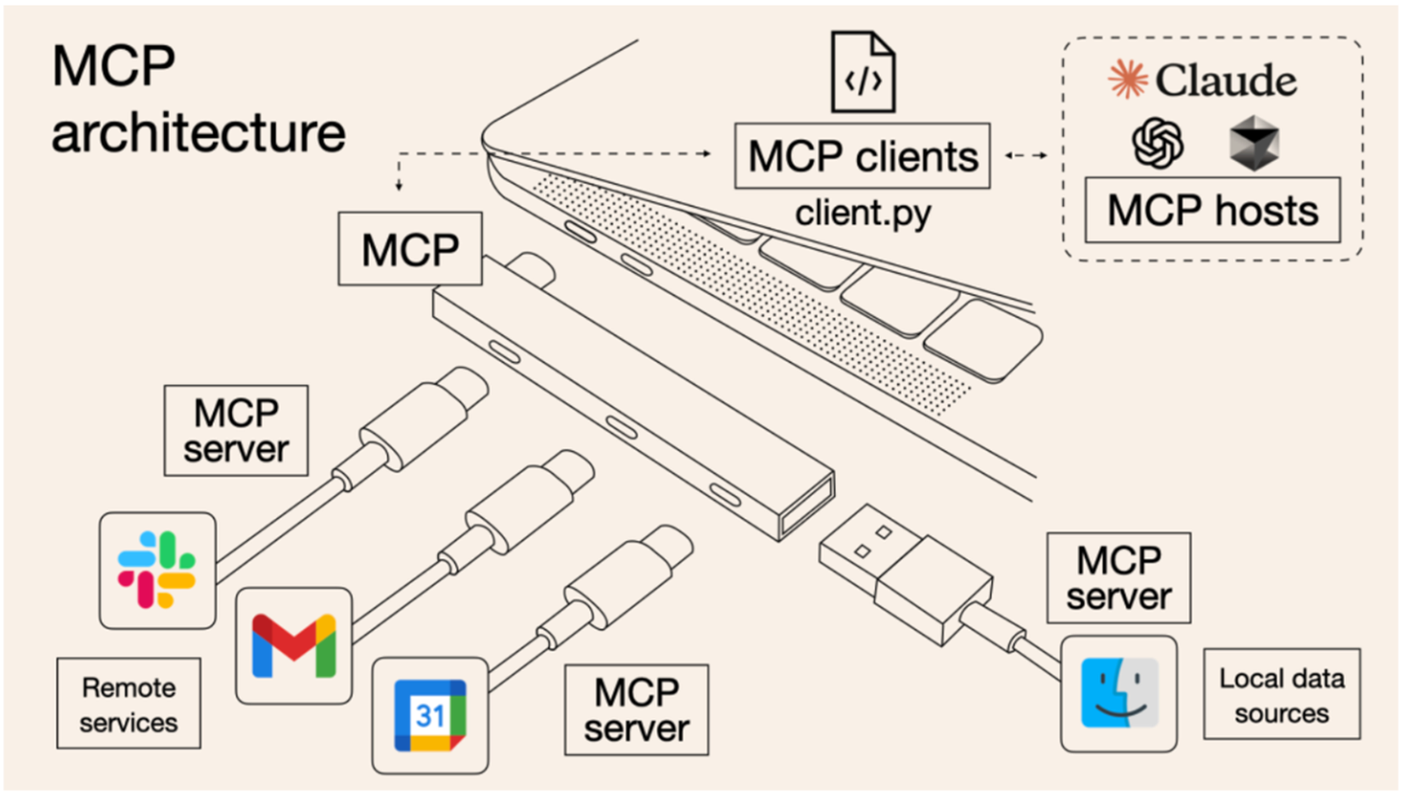 Dify + MCP 实现Chat with DB-1.jpg