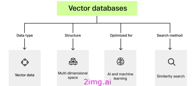 向量数据库选型-6.png