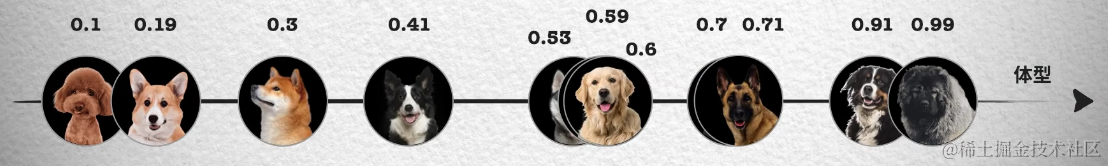 【向量数据库｜一文全面了解向量数据库的基本概念、原理、算法、选型】_向量数据库搜索结果 相似度多少算高-3.png