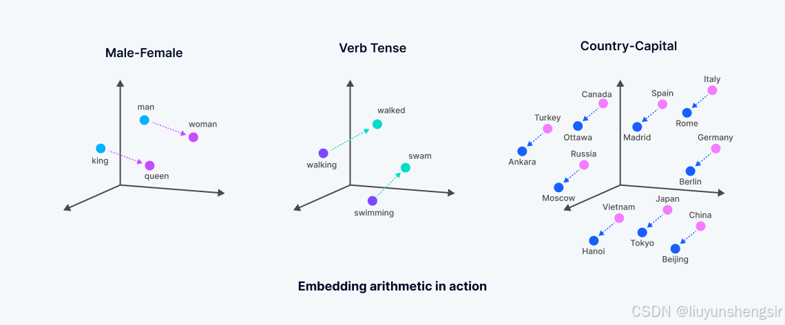 什么是 Milvus？GPU加速向量数据库-1.png