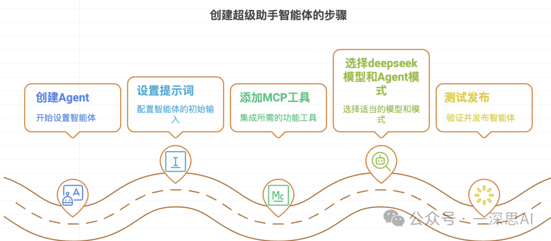 【Dify+deepseek+MCP】从入门到精通，手把手教你效率开挂（三）-13.png