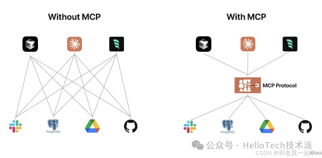 Dify MCP 完整入门指南：从零开始手把手教学-4.png