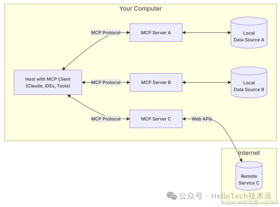 Dify MCP 完整入门指南：从零开始手把手教学-7.png