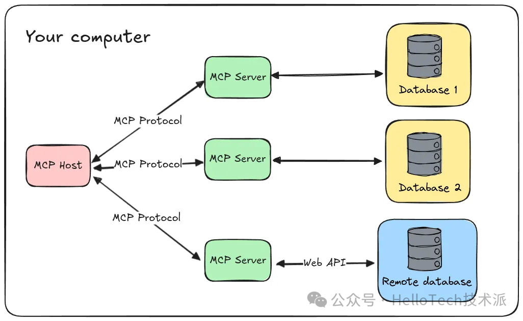 Dify MCP 完整入门指南：从零开始手把手教学-9.png