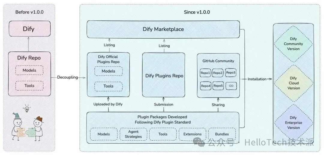 Dify MCP 完整入门指南：从零开始手把手教学-13.jpeg