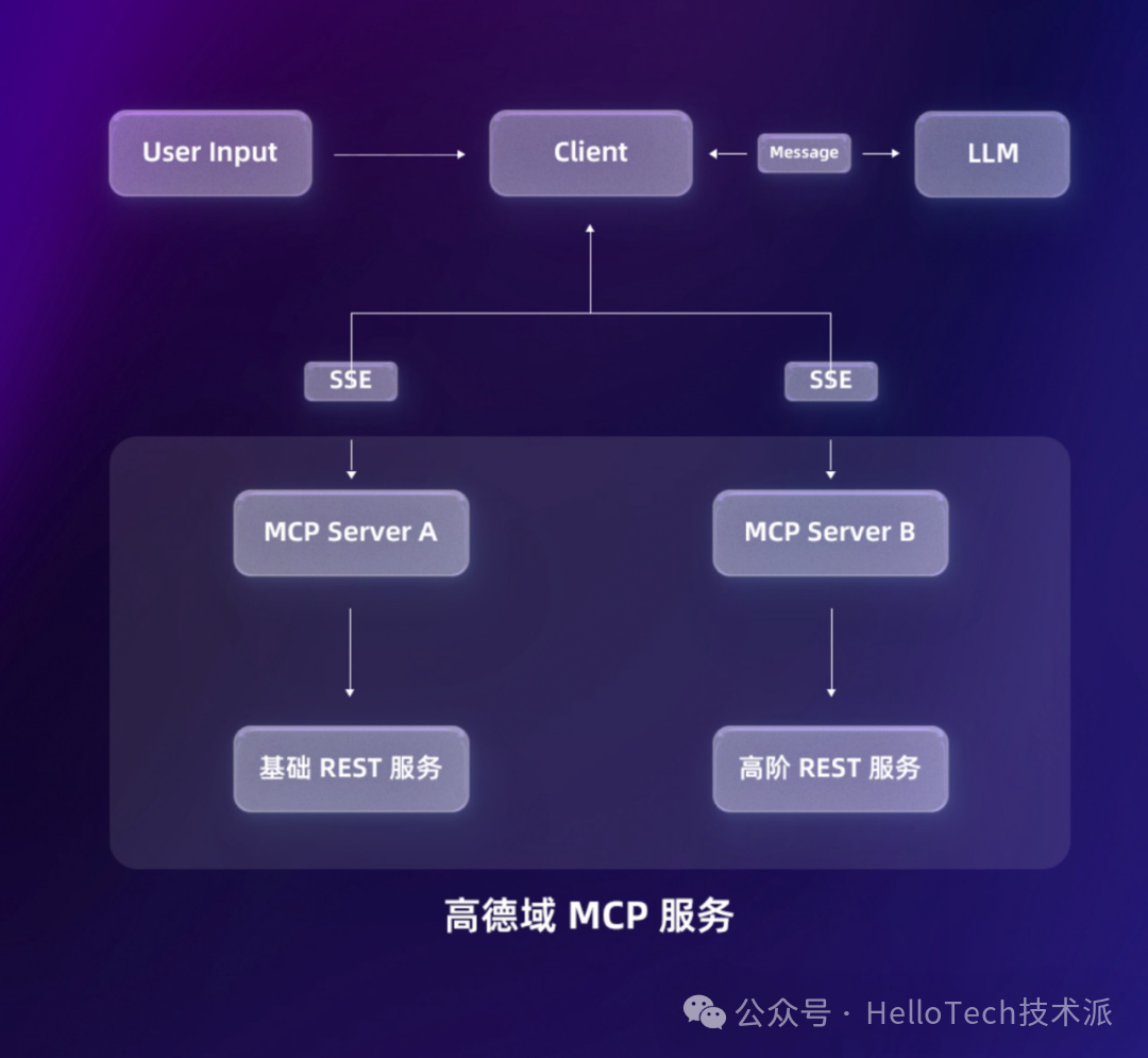 Dify MCP 完整入门指南：从零开始手把手教学-23.png