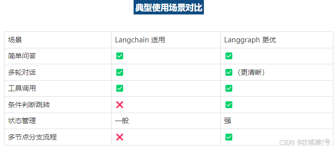 LangChain和LangGraph：大模型应用开发的得力助手-5.png
