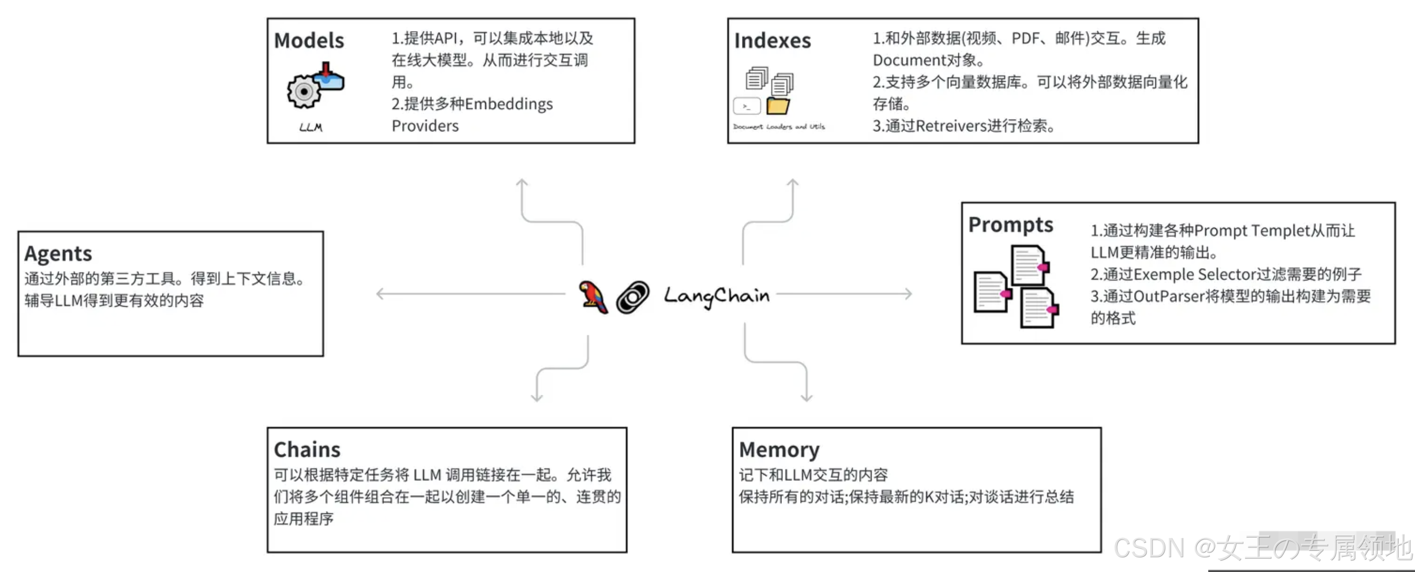 一文彻底搞懂什么是LangChain？-1.png