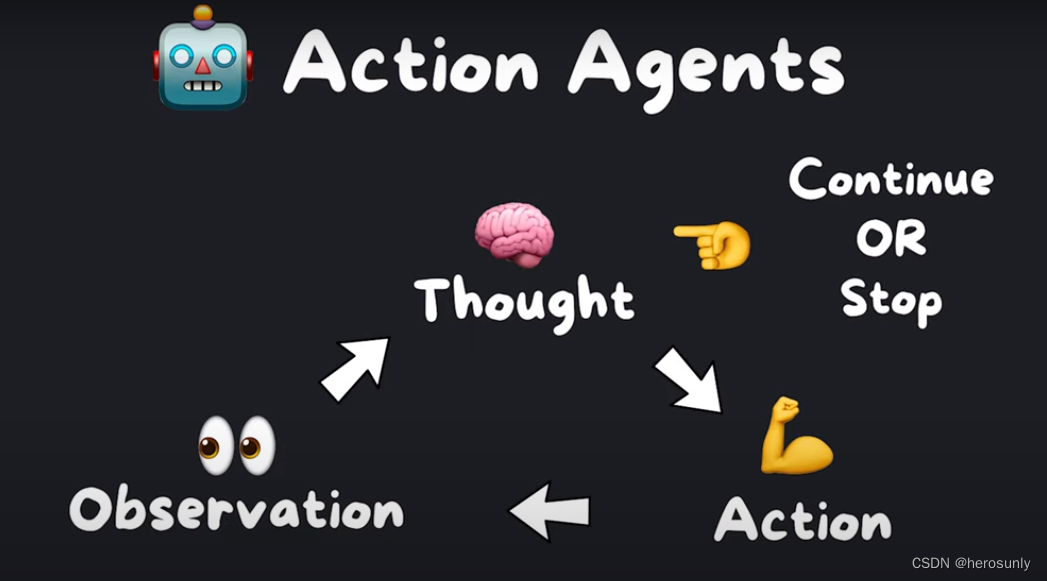 详解LangChain Agents-2.jpg