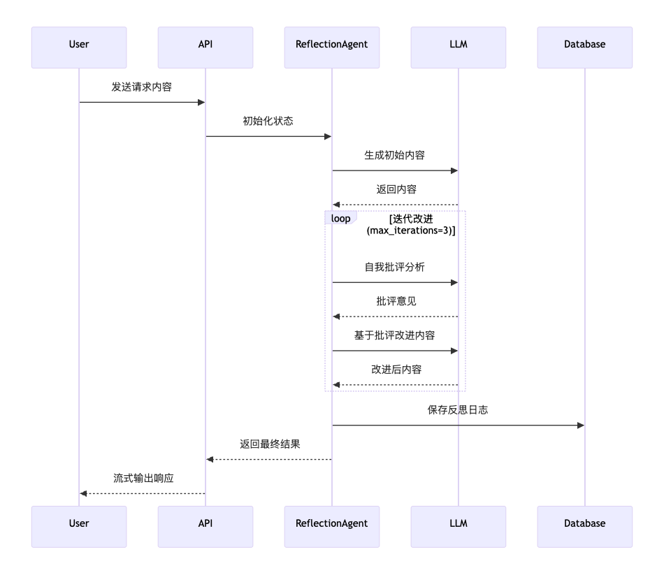 基于LangGraph的自我改进智能体：Reflection与Reflexion技术详解与实现-8.png