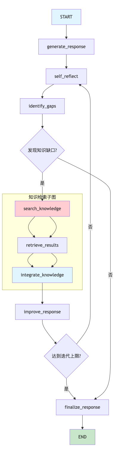 基于LangGraph的自我改进智能体：Reflection与Reflexion技术详解与实现-12.png