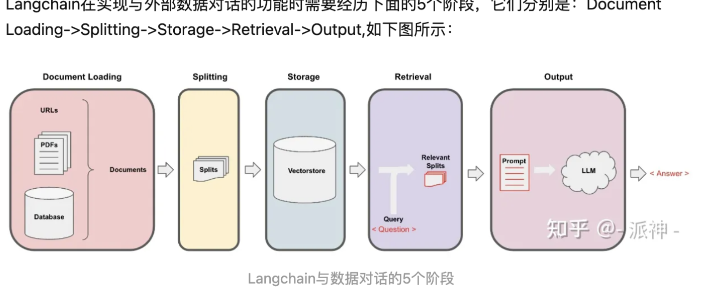 langchain源码加模块介绍-1.png