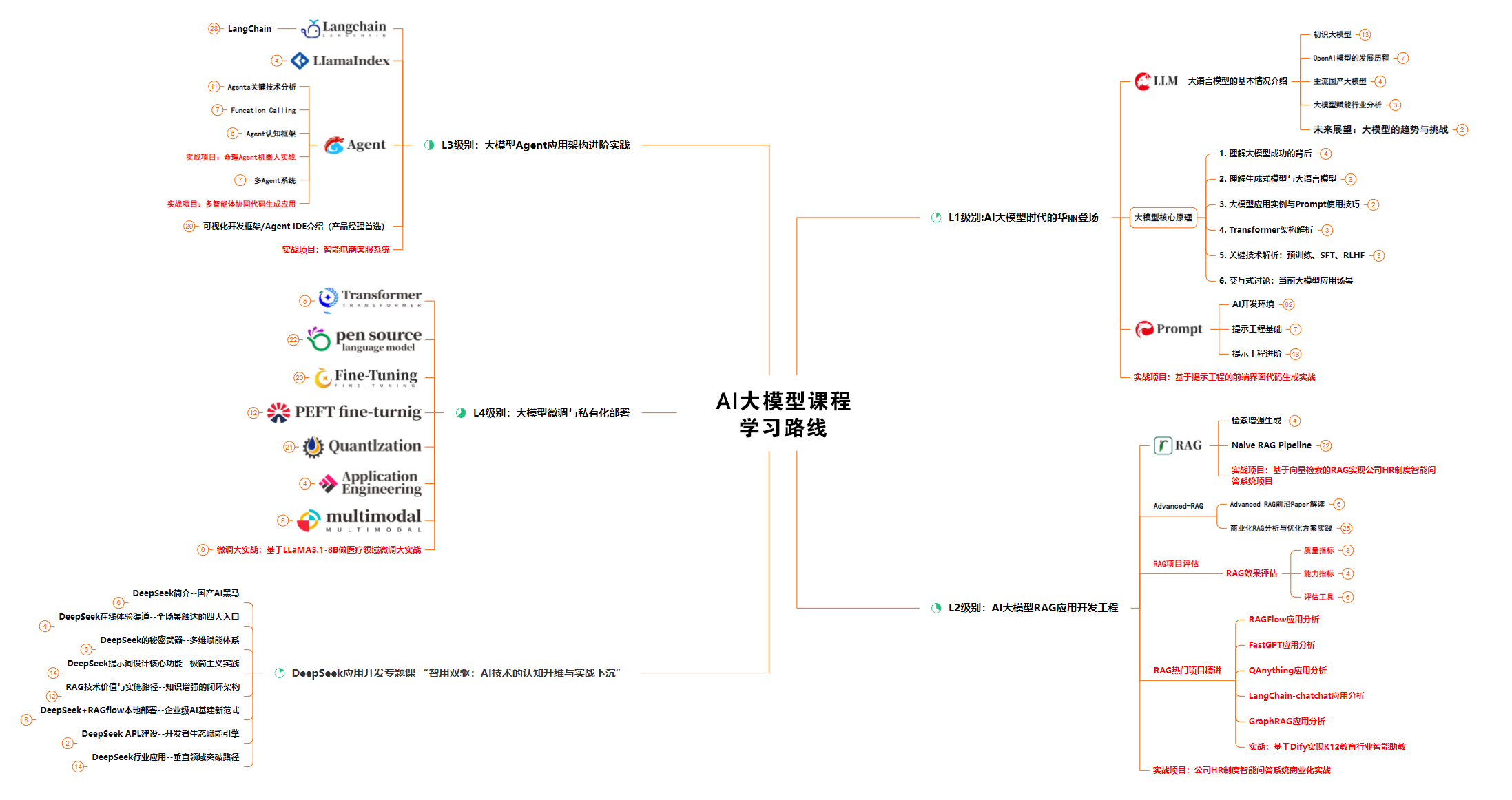 Dify + 高德MCP（保姆级教程）从零基础到实战精通，看这一篇就够了！-15.jpg