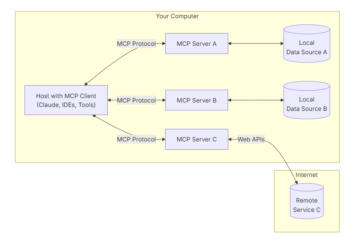 手摸手教你用Dify+Java自建MCP服务，实现AI业务数据查询（问数）-1.png