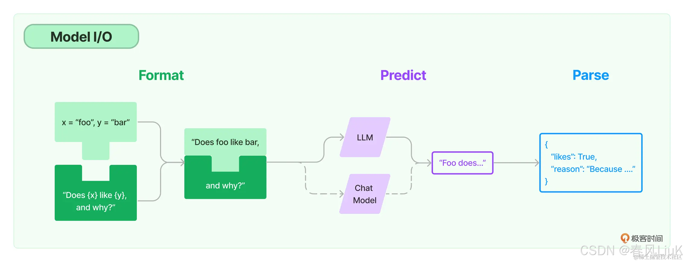 模型 I/O 与 LangChain 实践-1.png