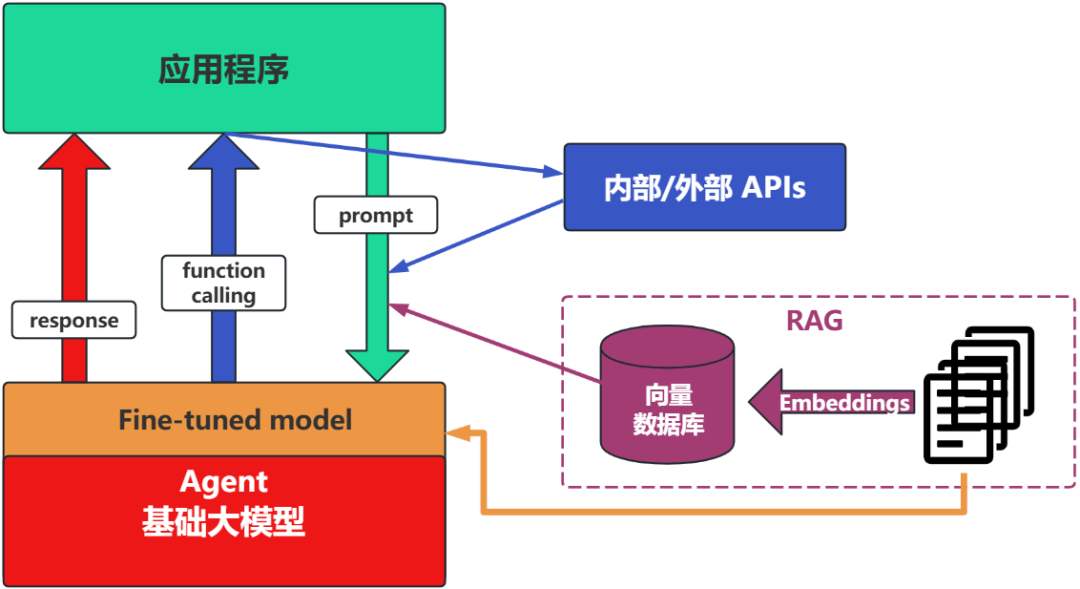 保姆级教程：LangChain框架详解 - 零基础也能学会的大模型应用开发-8.jpeg