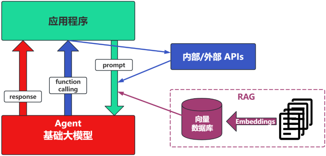 保姆级教程：LangChain框架详解 - 零基础也能学会的大模型应用开发-7.jpeg