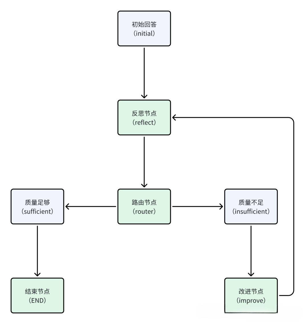 LangGraph 那点事-6.png