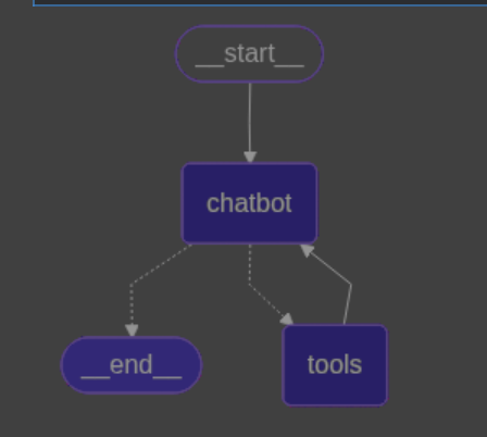 01｜Langgraph | 从入门到实战 | 基础篇-25.jpg