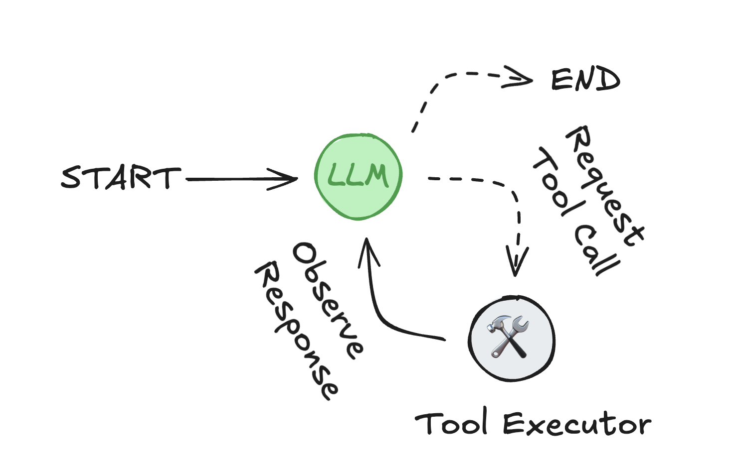 01｜Langgraph | 从入门到实战 | 基础篇-38.jpg