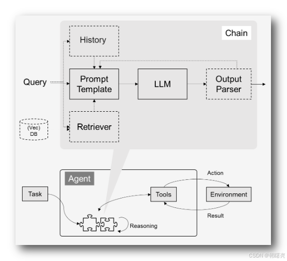 【AI 大模型】LangChain 框架 ① ( LangChain 简介 | LangChain 模块 | LangChain 文档 )-2.png