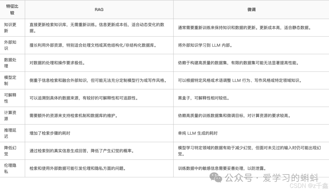 3分钟让你知道什么是LangChain，以及LangChain的部署配置全流程-3.png