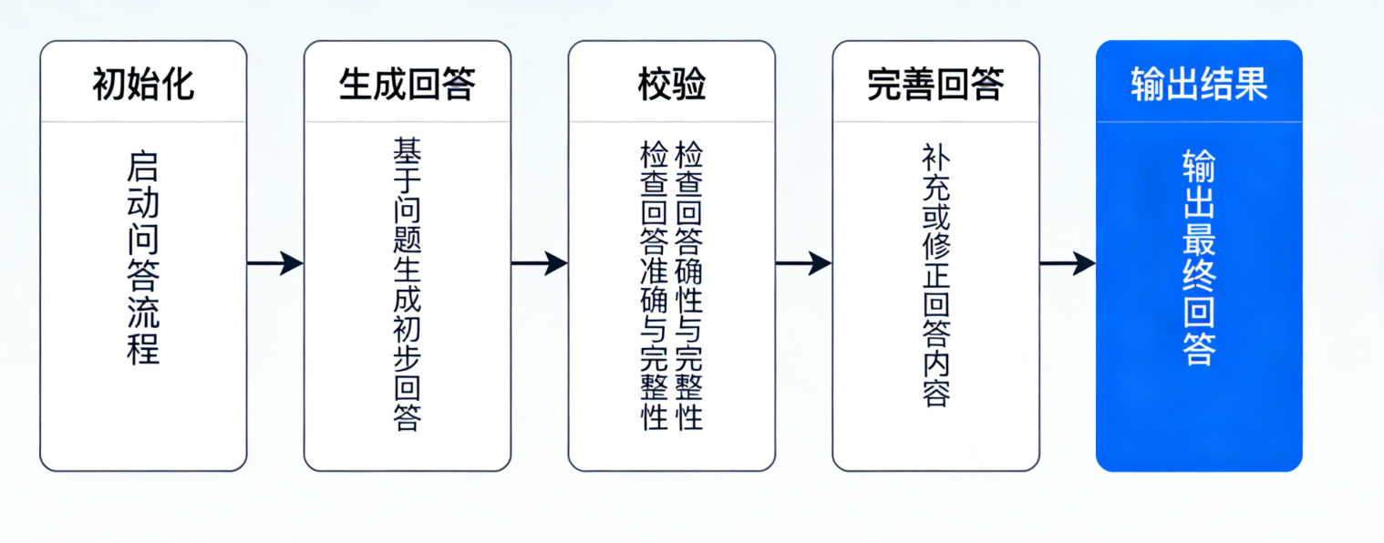 LangGraph 入门实战：用图结构解锁LLM的复杂工作流-2.png