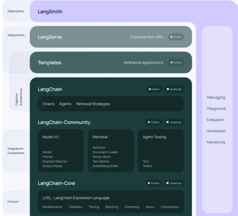 从Java转行大模型应用, LangChain的入门-1.png