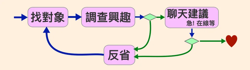 LangGraph 是什么？一文秒懂且通俗易懂！-1.png