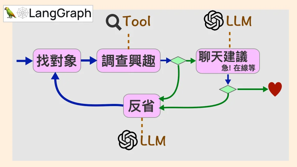 LangGraph 是什么？一文秒懂且通俗易懂！-2.png