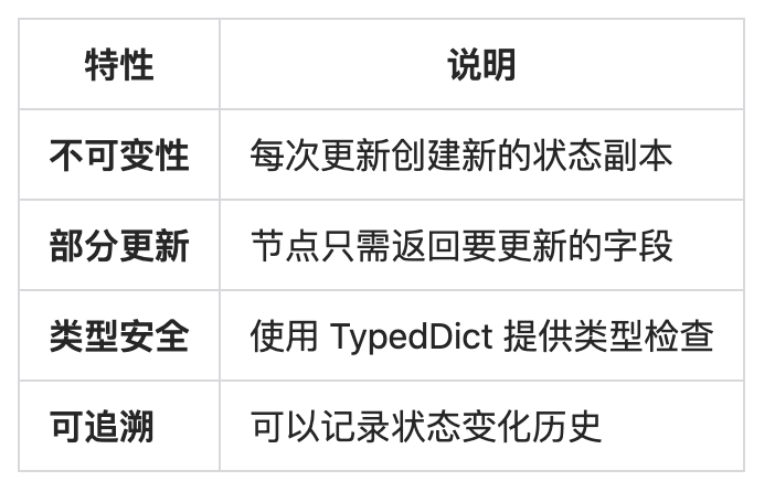 LangGraph 是什么？一文秒懂且通俗易懂！-3.png