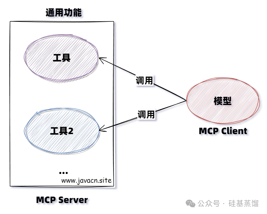 Dify 快速上手 MCP！Java 搭建 MCP Server 接入 Dify详细实战攻略-1.png