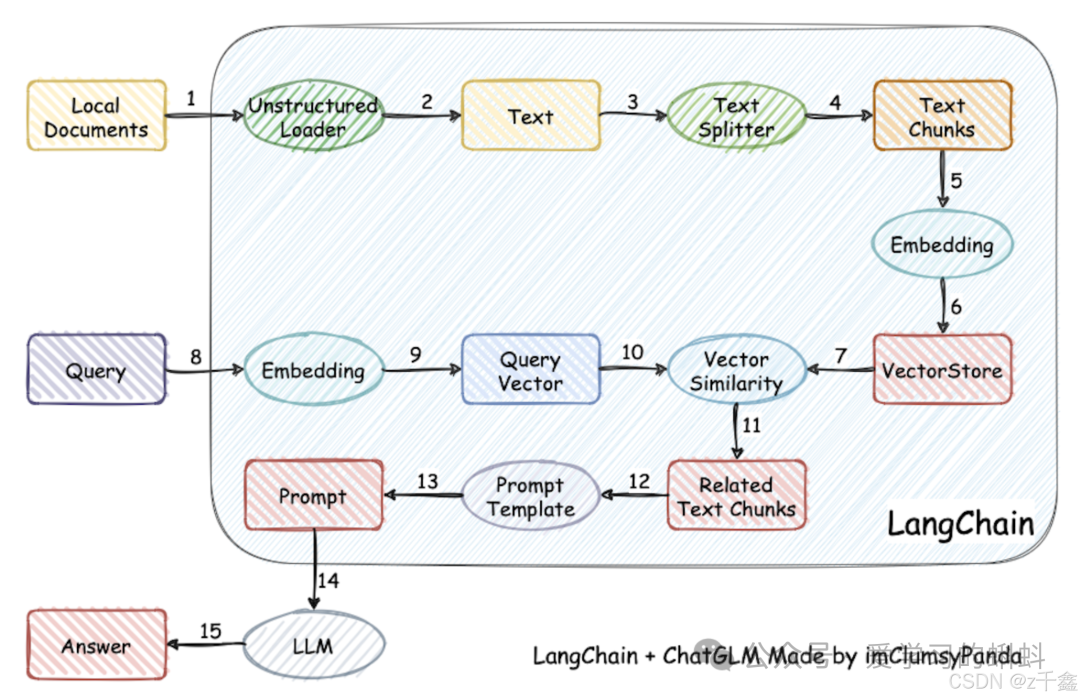 【AI开源项目】LangChain （一）3分钟让你知道什么是LangChain，以及LangChain的部署配置全流程-1.png