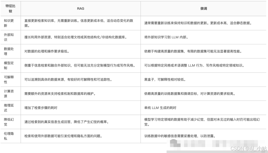 【AI开源项目】LangChain （一）3分钟让你知道什么是LangChain，以及LangChain的部署配置全流程-2.png