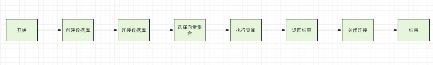 向量数据库——AI时代的基座-15.png