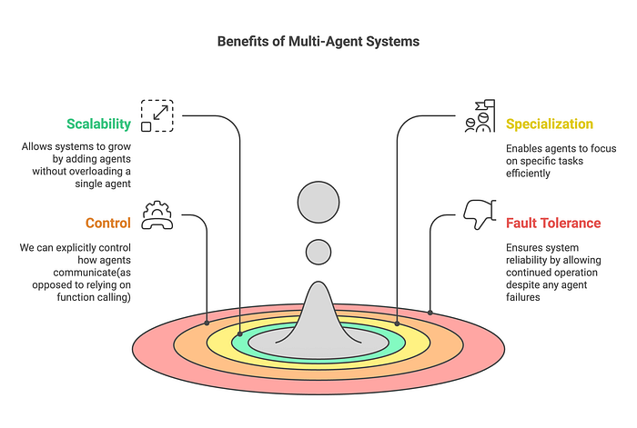 理解AI 智能体：多智能体架构-2.png
