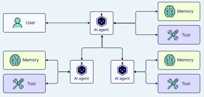 理解AI 智能体：多智能体架构-5.png